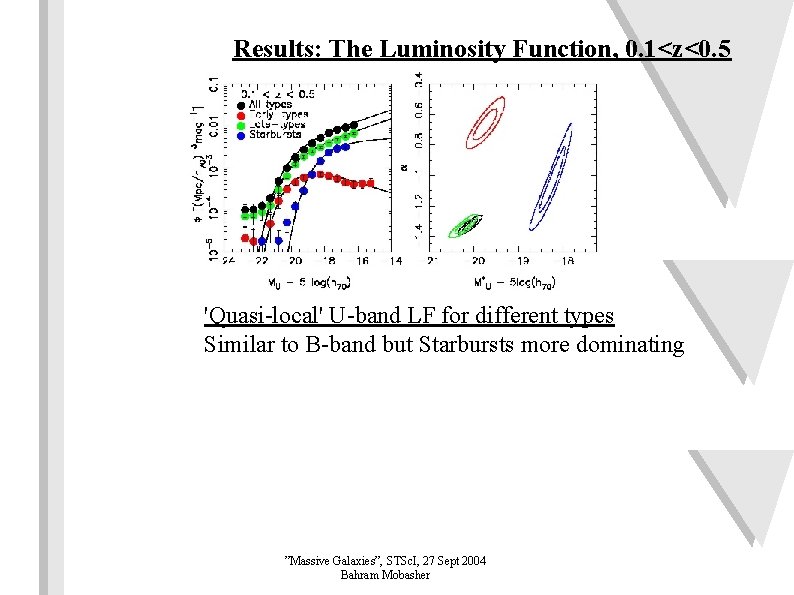 Results: The Luminosity Function, 0. 1<z<0. 5 'Quasi-local' U-band LF for different types Similar
