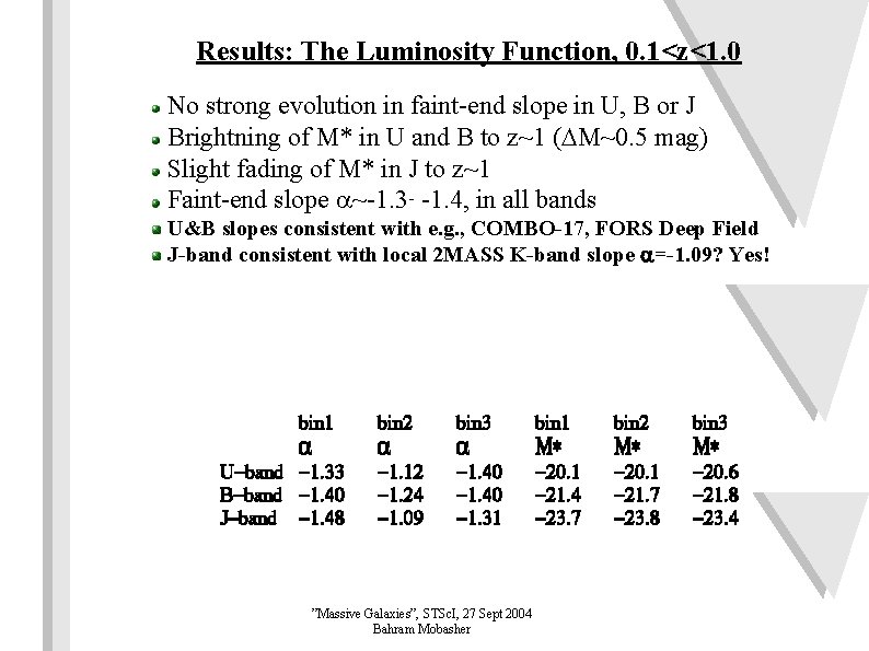 Results: The Luminosity Function, 0. 1<z<1. 0 No strong evolution in faint-end slope in