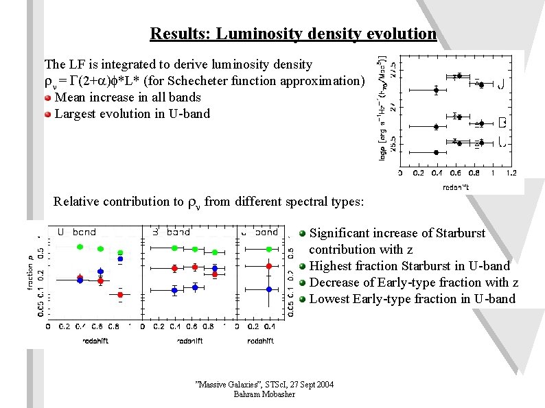 Results: Luminosity density evolution The LF is integrated to derive luminosity density rn =