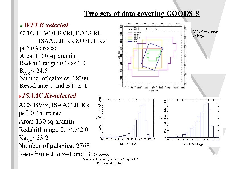 Two sets of data covering GOODS-S WFI R-selected CTIO-U, WFI-BVRI, FORS-RI, ISAAC JHKs, SOFI