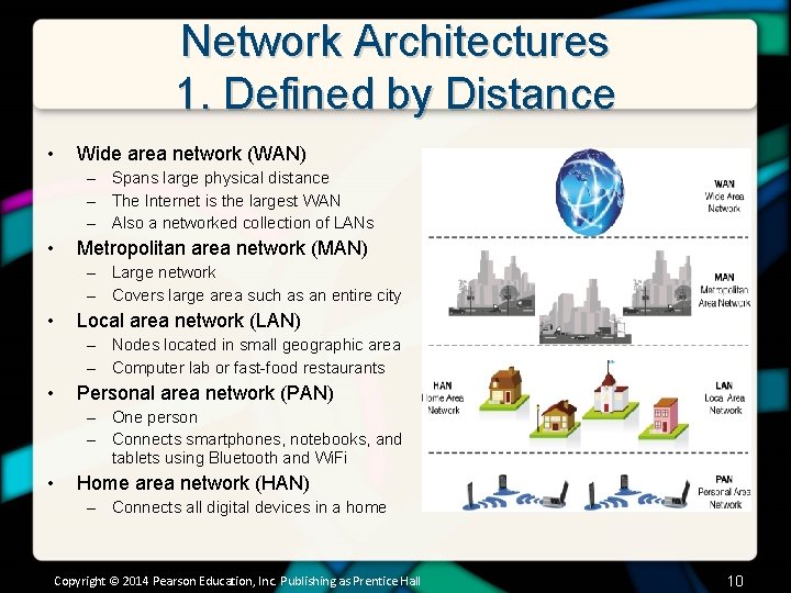 Network Architectures 1. Defined by Distance • Wide area network (WAN) – Spans large