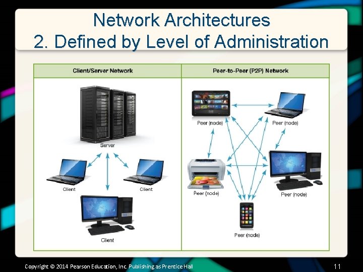 Network Architectures 2. Defined by Level of Administration Copyright © 2014 Pearson Education, Inc.