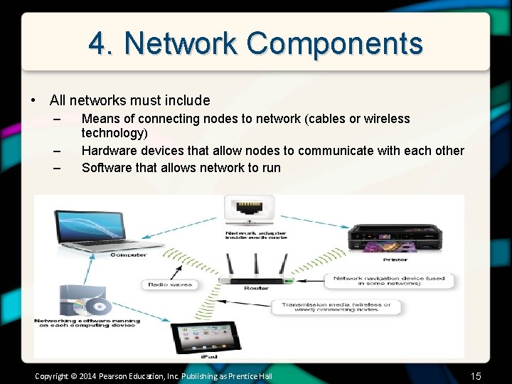 4. Network Components • All networks must include – – – Means of connecting