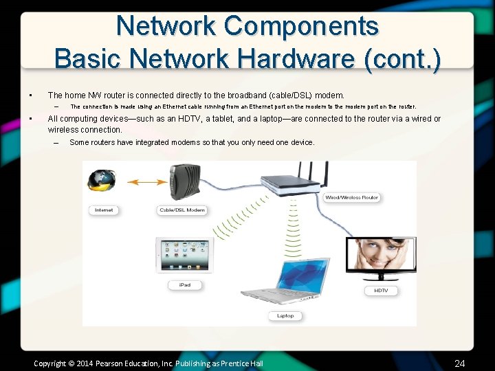 Network Components Basic Network Hardware (cont. ) • The home NW router is connected