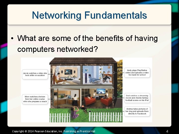 Networking Fundamentals • What are some of the benefits of having computers networked? Copyright