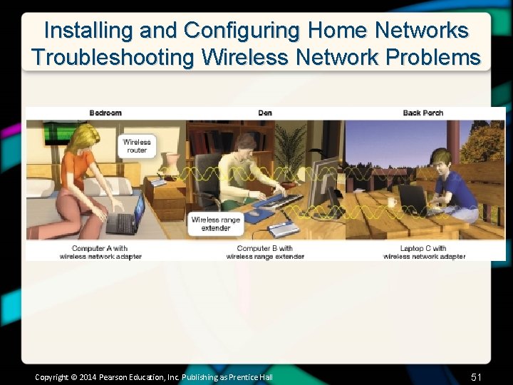 Installing and Configuring Home Networks Troubleshooting Wireless Network Problems Copyright © 2014 Pearson Education,