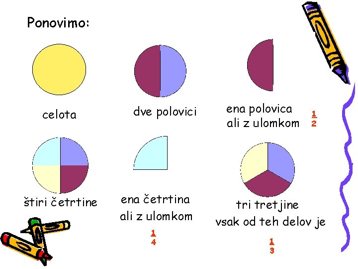 Ponovimo: celota štiri četrtine dve polovici ena četrtina ali z ulomkom 1 4 ena