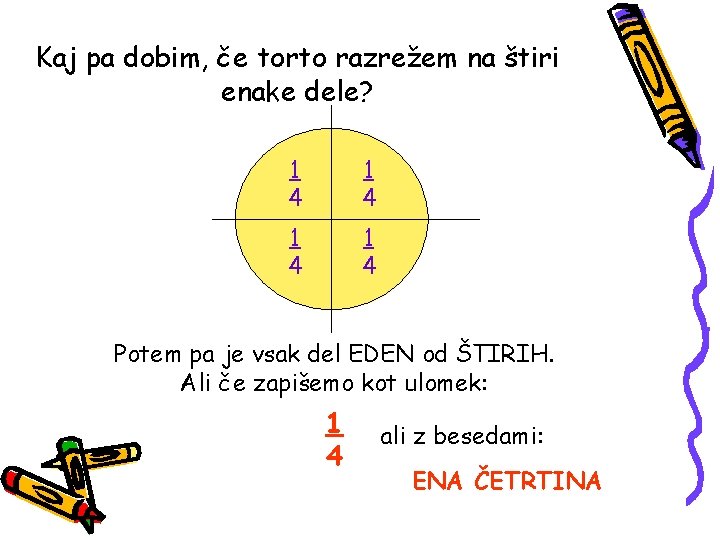 Kaj pa dobim, če torto razrežem na štiri enake dele? 1 4 1 4