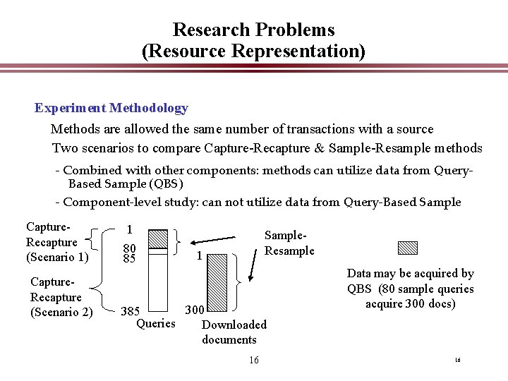 Research Problems (Resource Representation) Experiment Methodology Methods are allowed the same number of transactions