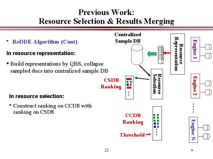 Previous Work: Resource Selection & Results Merging In resource representation: • Build representations by