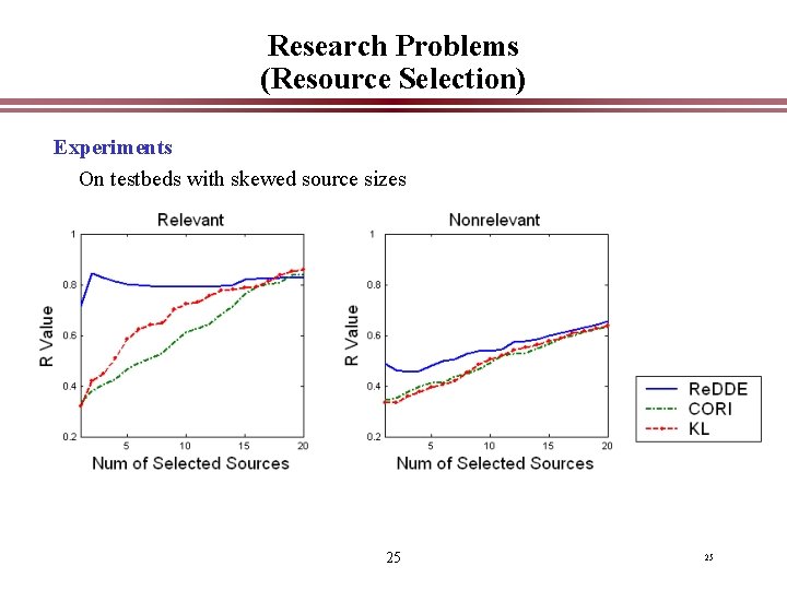 Research Problems (Resource Selection) Experiments On testbeds with skewed source sizes 25 25 