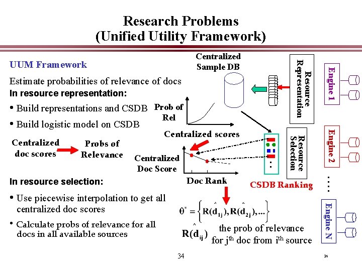Research Problems (Unified Utility Framework) Estimate probabilities of relevance of docs In resource representation: