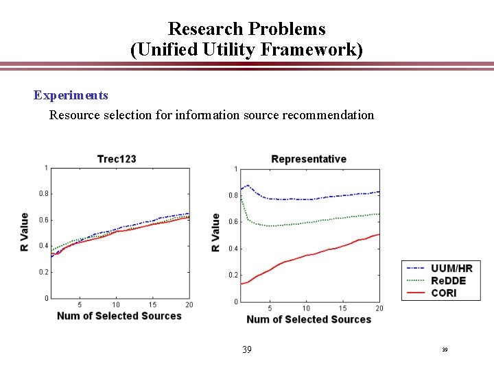 Research Problems (Unified Utility Framework) Experiments Resource selection for information source recommendation 39 39