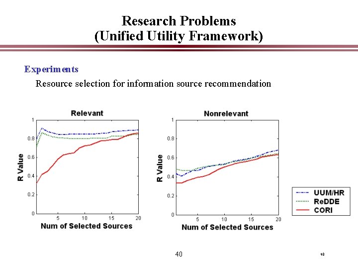 Research Problems (Unified Utility Framework) Experiments Resource selection for information source recommendation 40 40