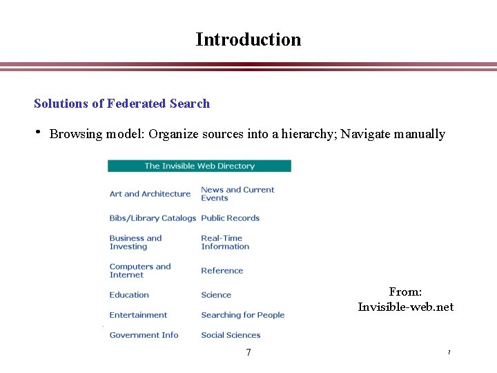 Introduction Solutions of Federated Search • Browsing model: Organize sources into a hierarchy; Navigate