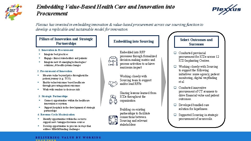 Embedding Value-Based Health Care and Innovation into Procurement Plexxus has invested in embedding innovation