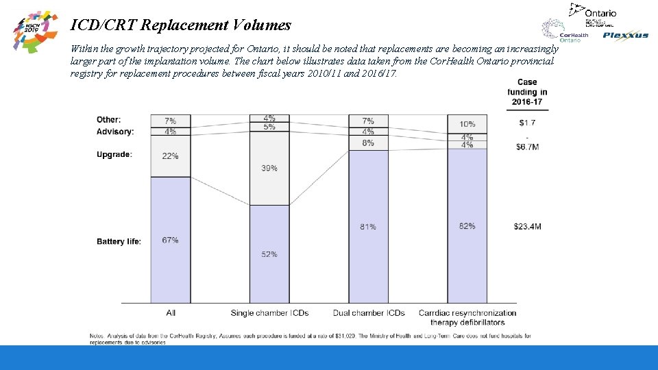 ICD/CRT Replacement Volumes Within the growth trajectory projected for Ontario, it should be noted