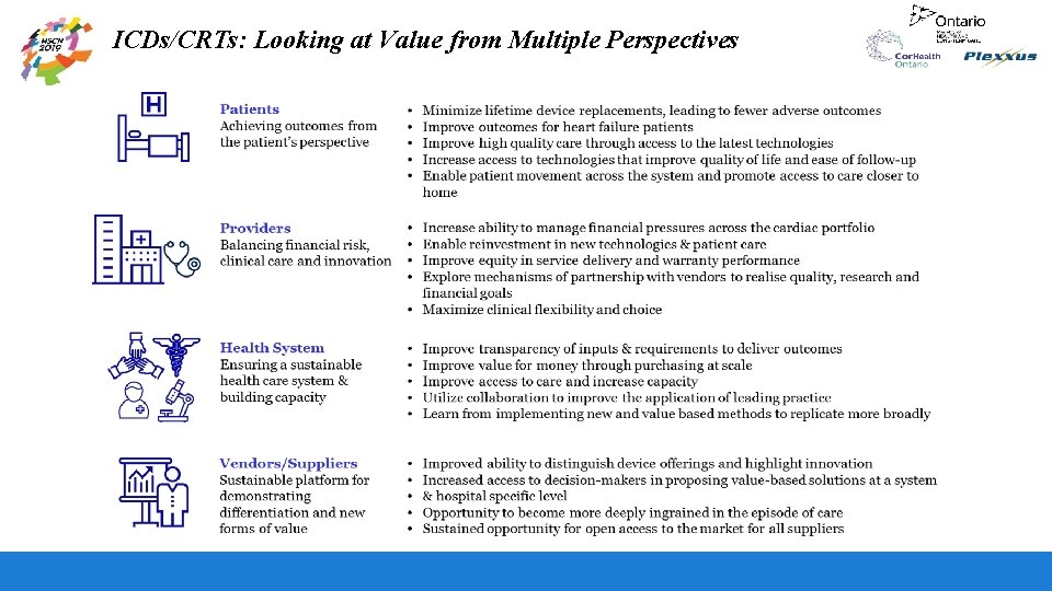 ICDs/CRTs: Looking at Value from Multiple Perspectives Strictly Confidential – Not for Distribution 23