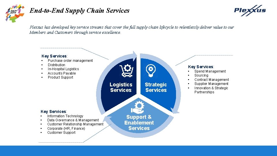End-to-End Supply Chain Services Plexxus has developed key service streams that cover the full