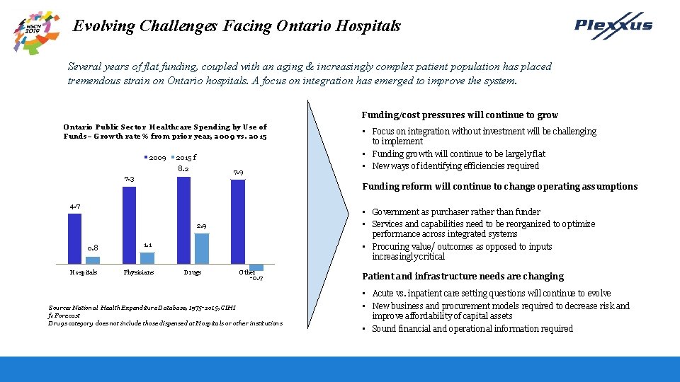 Evolving Challenges Facing Ontario Hospitals Several years of flat funding, coupled with an aging