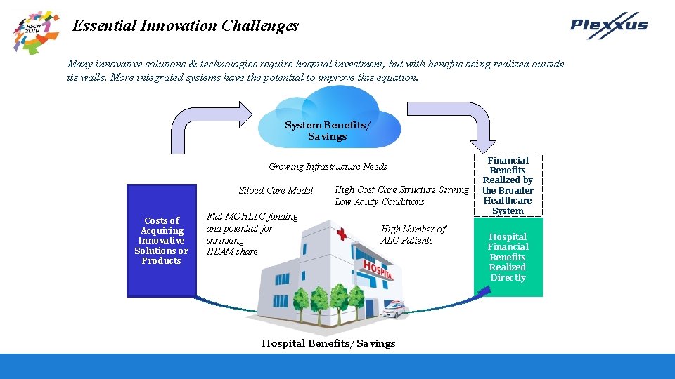 Essential Innovation Challenges Many innovative solutions & technologies require hospital investment, but with benefits