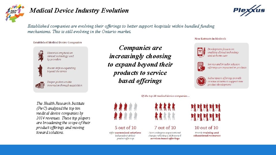 Medical Device Industry Evolution Established companies are evolving their offerings to better support hospitals