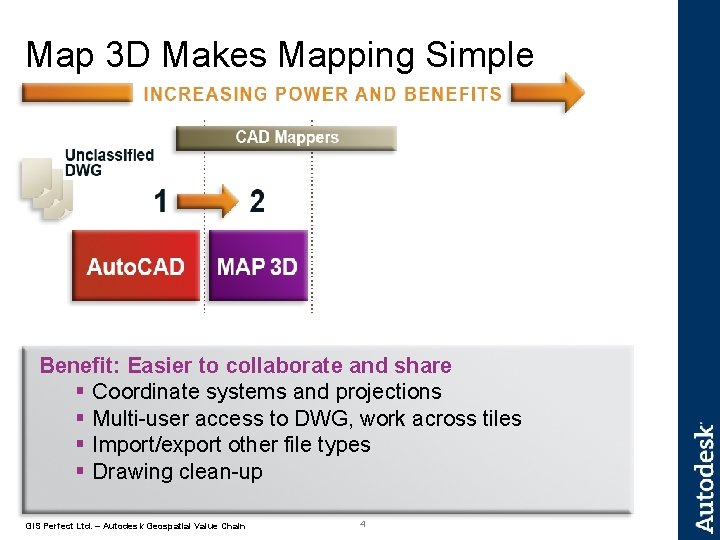 Map 3 D Makes Mapping Simple Benefit: Easier to collaborate and share § Coordinate