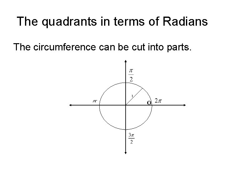 The quadrants in terms of Radians The circumference can be cut into parts. 