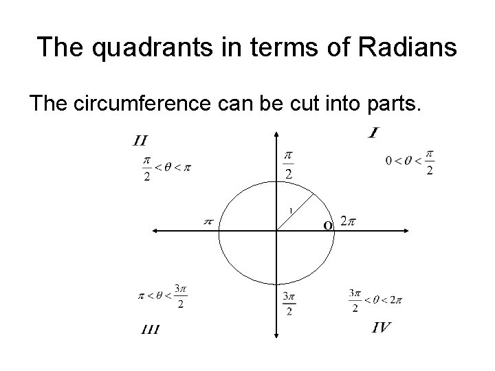 The quadrants in terms of Radians The circumference can be cut into parts. 