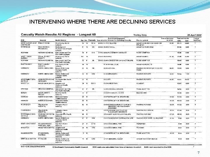 INTERVENING WHERE THERE ARE DECLINING SERVICES 7 