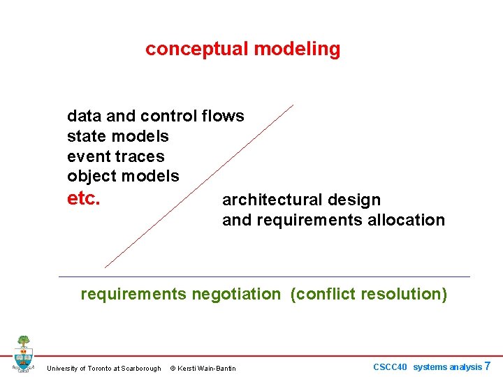 conceptual modeling data and control flows state models event traces object models etc. architectural conceptual modeling data and control flows state models event traces object models etc. architectural