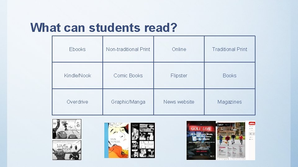 What can students read? Ebooks Non-traditional Print Online Traditional Print Kindle/Nook Comic Books Flipster