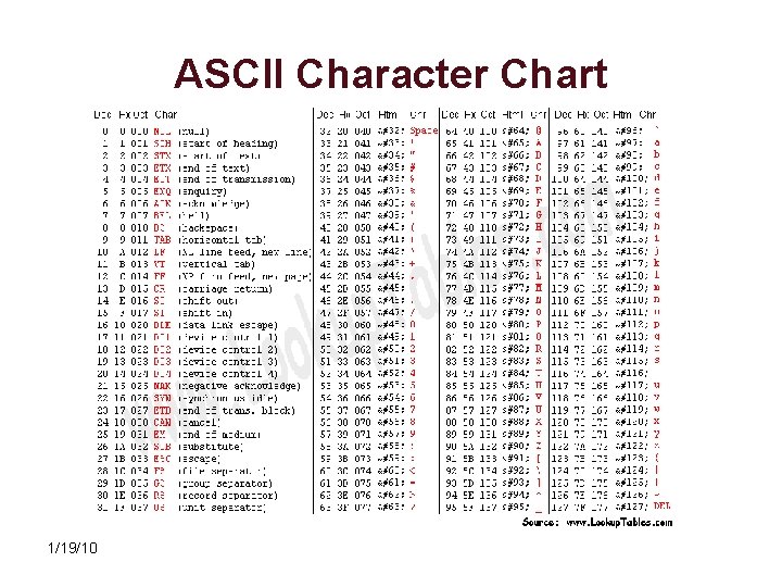 ASCII Character Chart 1/19/10 