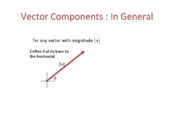 Vector Components : In General For any vector with magnitude |v| Define θ at