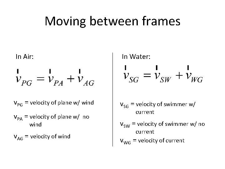 Moving between frames In Air: In Water: v. PG = velocity of plane w/