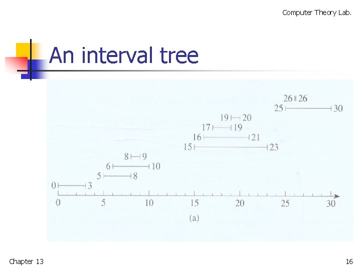 Computer Theory Lab. An interval tree Chapter 13 16 