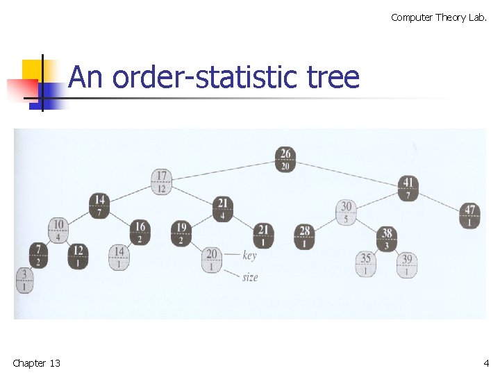 Computer Theory Lab. An order-statistic tree Chapter 13 4 