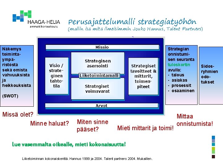 ”Talent. Fram– Perusajattelumalli strategiatyöhön (mallin isä mitä ilmeisimmin Jouko Hannus, Talent Partners) Näkemys toimintaympäristöstä