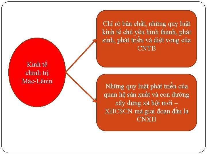 Chỉ rõ bản chất, những quy luật kinh tế chủ yếu hình thành, phát