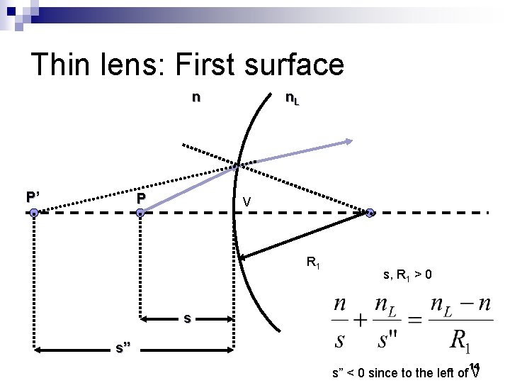 Thin lens: First surface n P’ P n. L V R 1 s, R