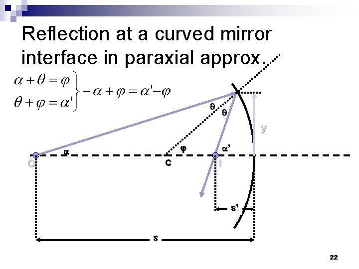 Reflection at a curved mirror interface in paraxial approx. y φ C O ’