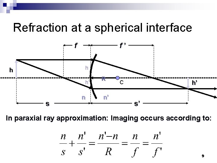 Refraction at a spherical interface f f’ h h h’ s n R n’