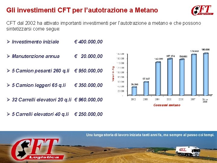 Gli investimenti CFT per l’autotrazione a Metano Ø Investimento iniziale € 400. 000, 00