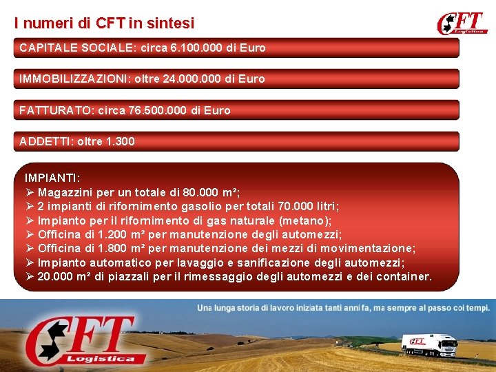 I numeri di CFT in sintesi CAPITALE SOCIALE: circa 6. 100. 000 di Euro