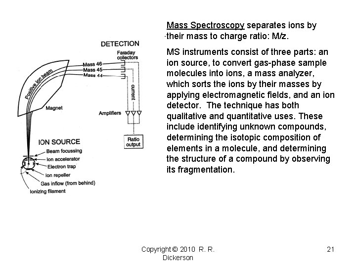 Mass Spectroscopy separates ions by their mass to charge ratio: M/z. MS instruments consist Mass Spectroscopy separates ions by their mass to charge ratio: M/z. MS instruments consist