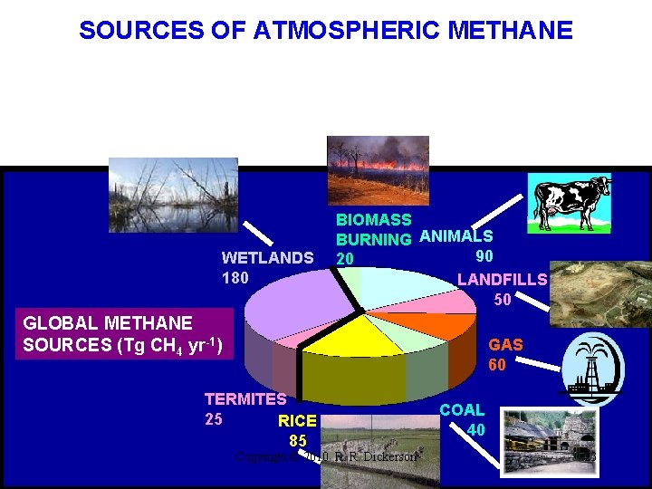 SOURCES OF ATMOSPHERIC METHANE WETLANDS 180 BIOMASS BURNING ANIMALS 90 20 LANDFILLS 50 GLOBAL SOURCES OF ATMOSPHERIC METHANE WETLANDS 180 BIOMASS BURNING ANIMALS 90 20 LANDFILLS 50 GLOBAL