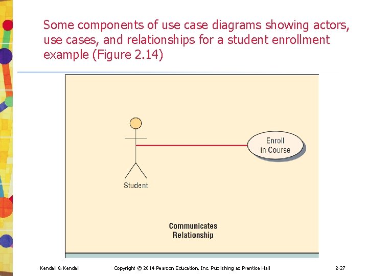 Some components of use case diagrams showing actors, use cases, and relationships for a