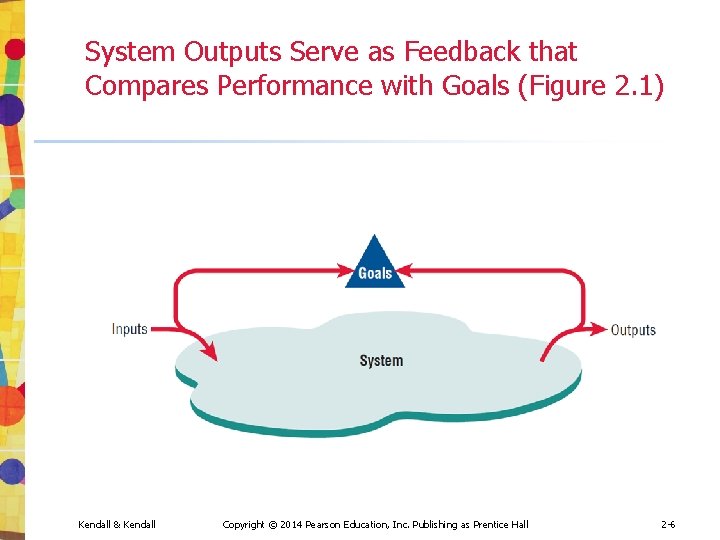 System Outputs Serve as Feedback that Compares Performance with Goals (Figure 2. 1) Kendall