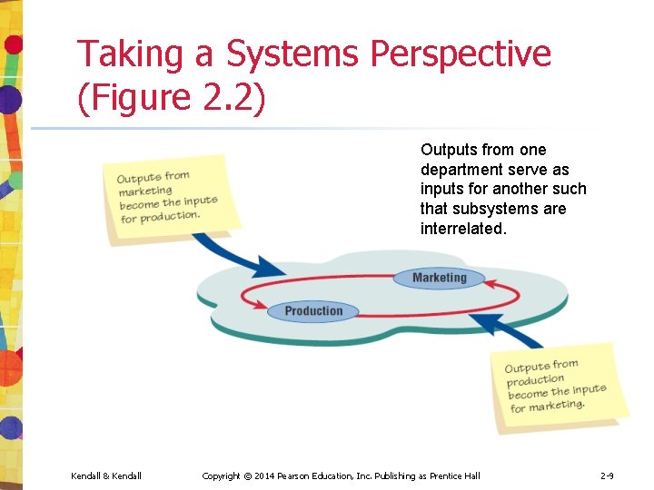 Taking a Systems Perspective (Figure 2. 2) Outputs from one department serve as inputs