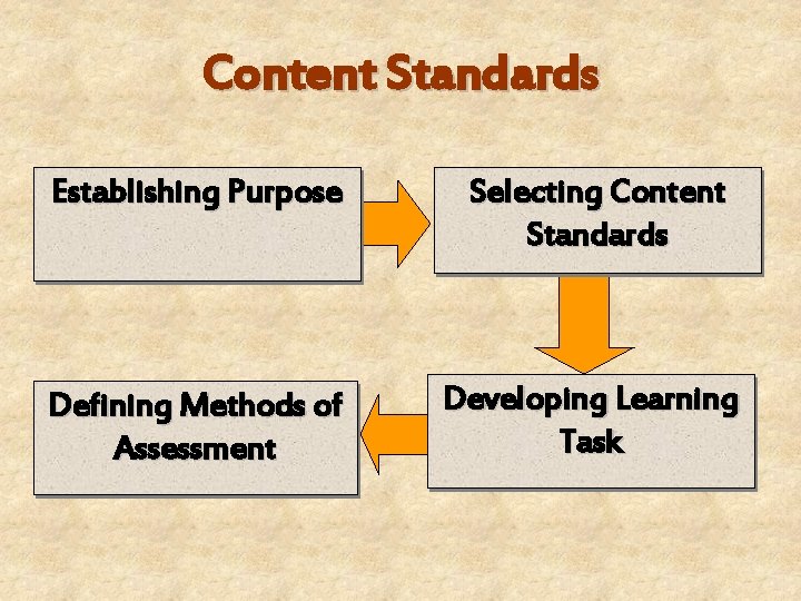 Content Standards Establishing Purpose Selecting Content Standards Defining Methods of Assessment Developing Learning Task